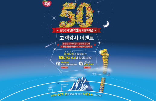 Dongwon Tuna Sells 5 Billion Cans in 32 Years