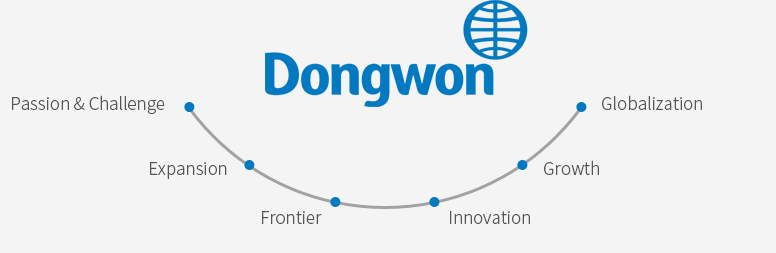 Dongwon - Representation of Dongwon's growth and perpetuity on five great oceans and six continents