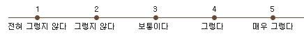 평가항목 응답 | 1-전혀그렇지않다 / 2-그렇지않다 / 3-보통이다 / 4-그렇다 / 5-매우그렇다